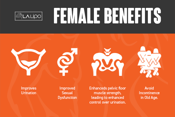See our incontinence treatment prices and plans from LA LIPO Greenwich